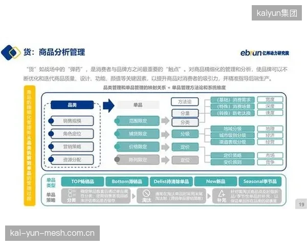 品牌将只提供基础模块和平台，产品的最终设计权与生产决策权将完全交由用户社群